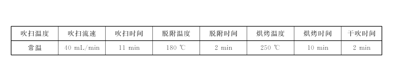 苯系物吹掃收集推薦設(shè)置表