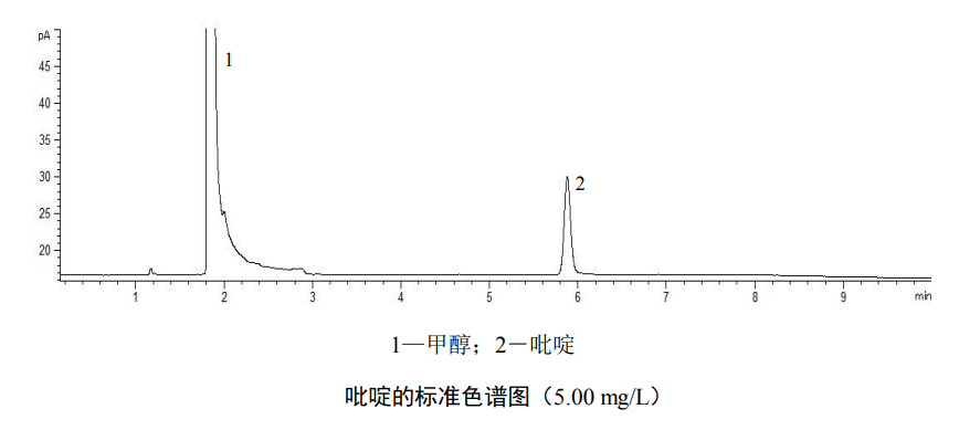 吡啶的標(biāo)準色譜