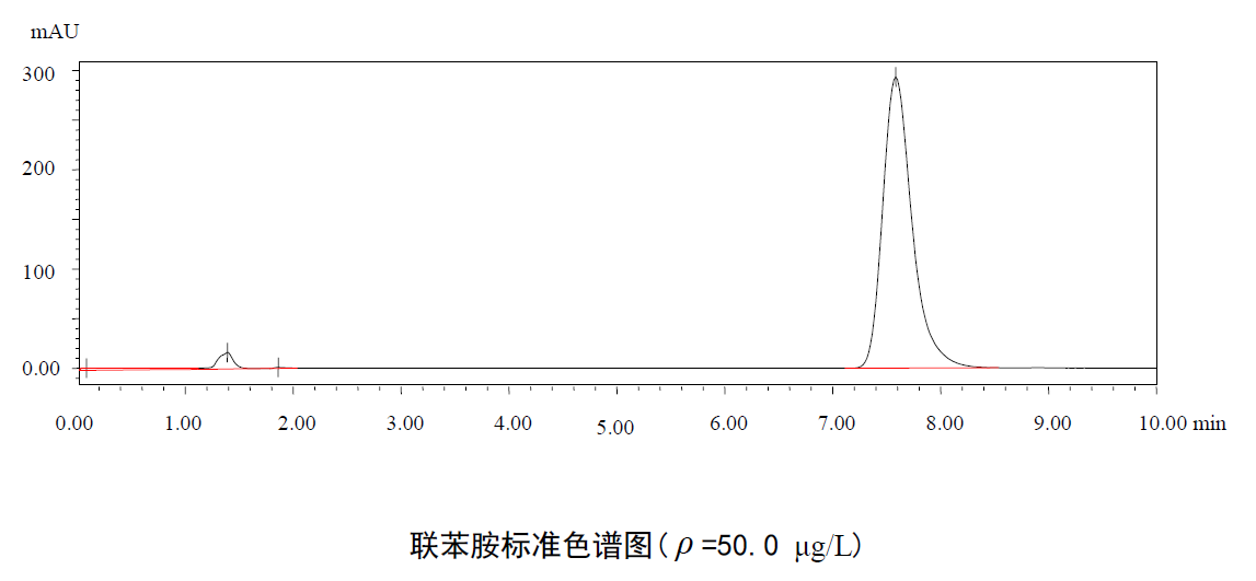 聯(lián)苯胺標(biāo)準(zhǔn)色譜圖