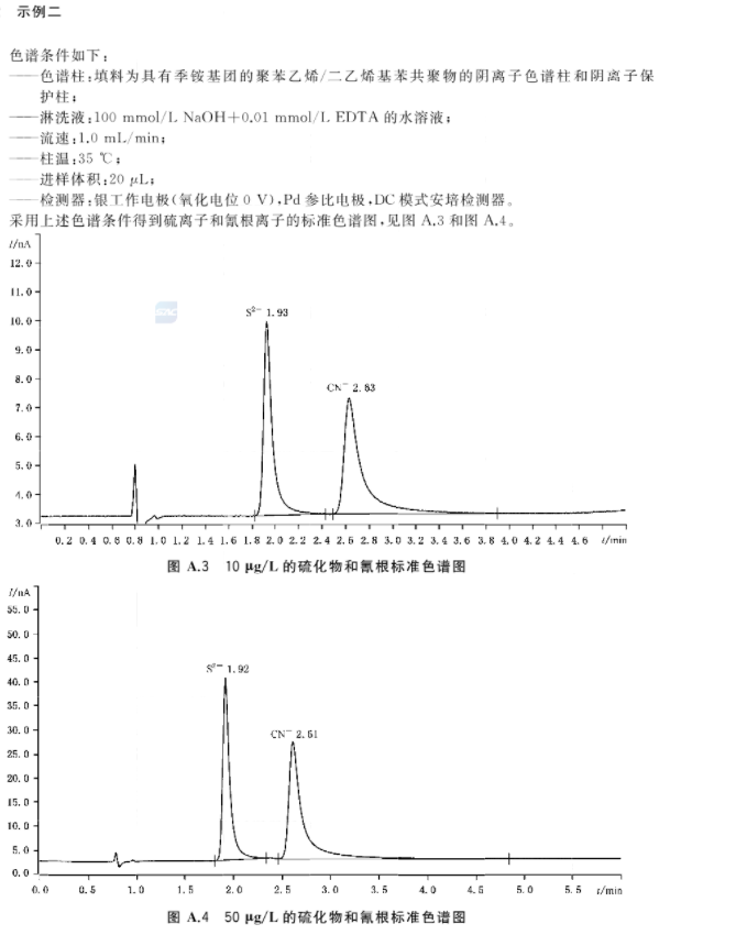 離子色譜法檢測(cè)再生水中氰化物標(biāo)準(zhǔn)色譜圖