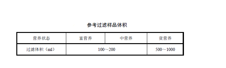 葉綠素a參考過(guò)濾樣品體積