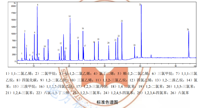 鹵代烴標(biāo)準(zhǔn)色譜圖